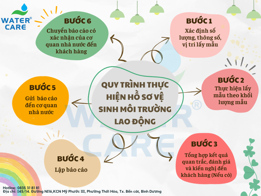 Canva tuần 6 (3)